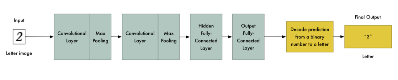 insample_acc