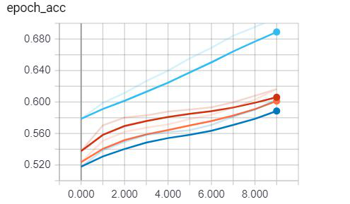 insample_acc