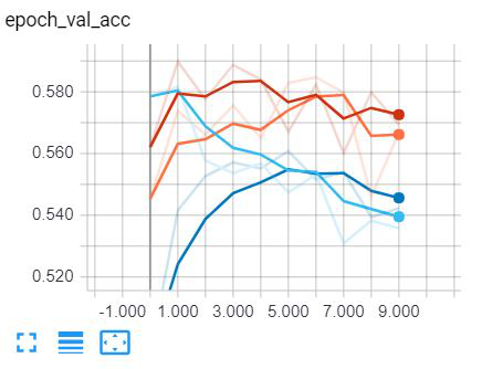 outsample_acc