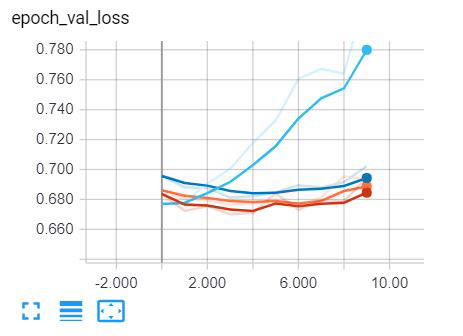 outsample_loss